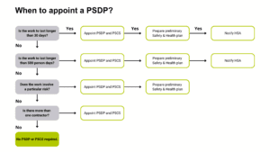 Psdp Program What is the Role of a PSDP and When is it Required? - ORS
